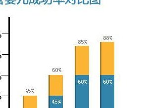2026上海最大型的助孕公司名单实时发布，上海排名前十机构名单含费用